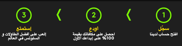 سجل حساب في كازينو 888